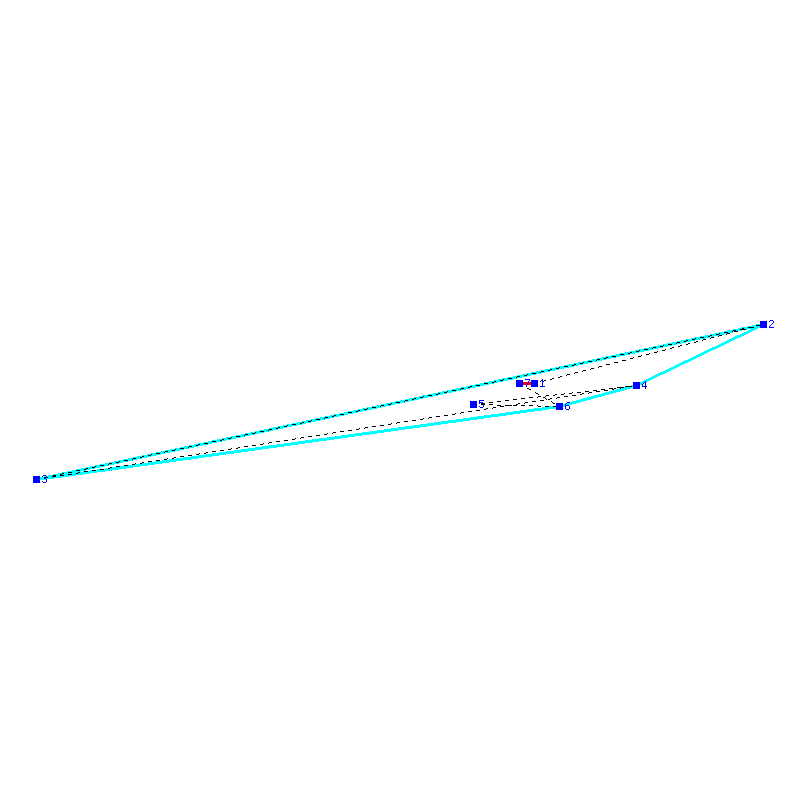 Flugauswertung